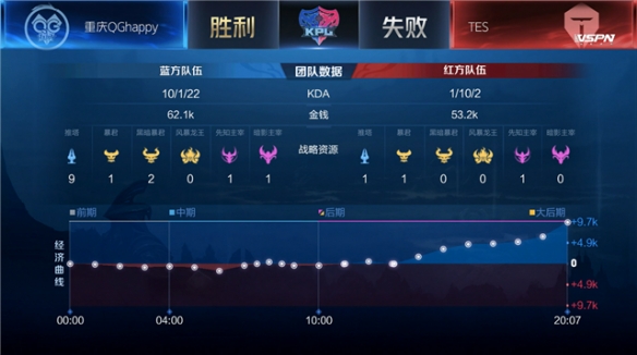 低位进攻能 低位进攻能