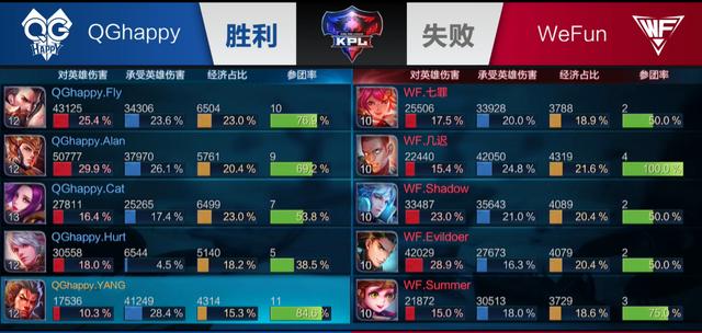 让队内明星